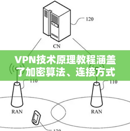 VPN技术原理教程涵盖了加密算法、连接方式、安全性保障、配置、认证和安全实践等多个方面。以下是对这些内容的详细总结和解释 VPN技术原理教程涵盖了加密算法、连接方式、安全性保障、配置、认证和安全实践等多个方面。以下是对这些内容的详细总结和解释