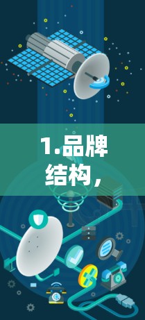 1.品牌结构,技术进步与差异化 1.品牌结构,技术进步与差异化