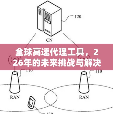 全球高速代理工具，226年的未来挑战与解决方案