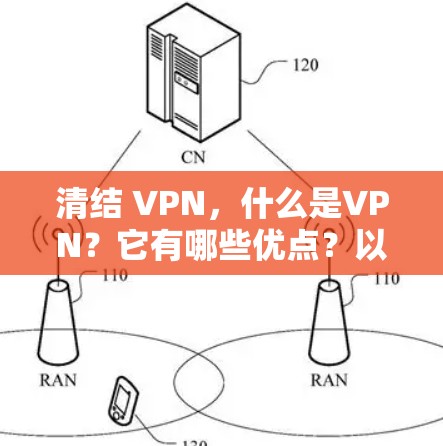 清结 VPN,什么是VPN?它有哪些优点?以及该怎么做选择? 清结 VPN,什么是VPN?它有哪些优点?以及该怎么做选择?