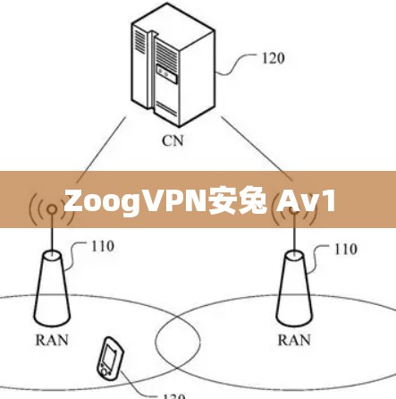 ZoogVPN安兔 Av1