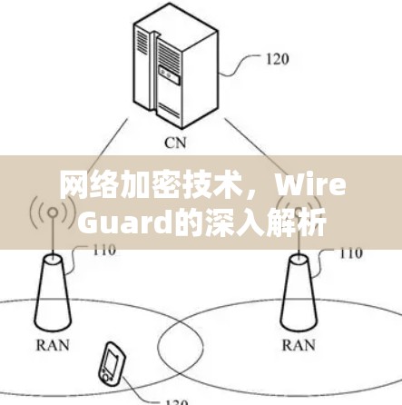 网络加密技术，WireGuard的深入解析
